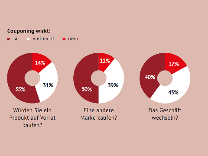 coupon-statistik coupon-statistik