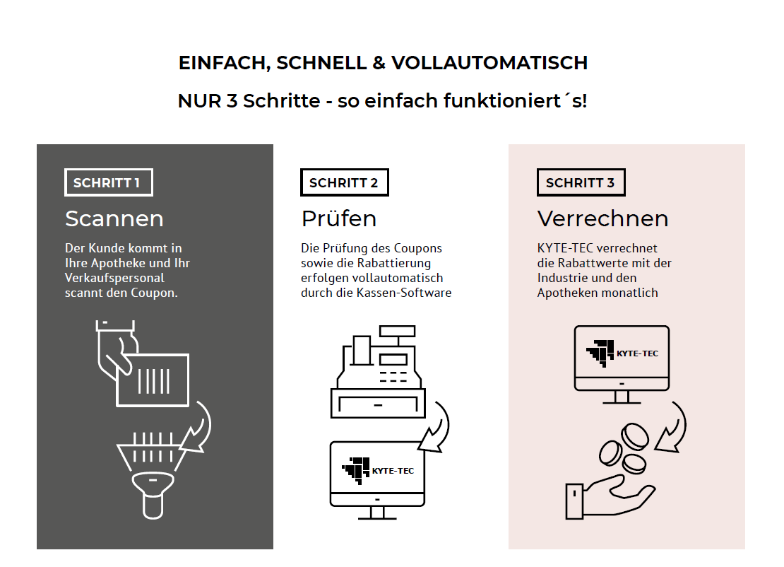 3schritte 3schritte
