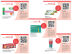 Couponing Aktionen März 2023 - Collage aller Coupons, die in "Deine Apotheke" im März erscheinen: Curcuma Forte Kapseln, VoltaNatura, Nervixen, ThermaCare und Wobecare.